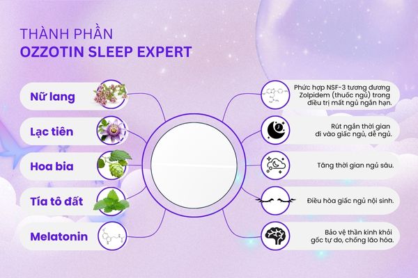 Thành phần của Ozzotin và khả năng cải thiện mất ngủ